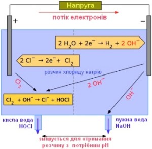elektrolyz.jpg.pagespeed.ce.sn9m0kTQQV